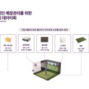 킹스크린골프장 네이버블로그