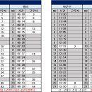 7월 29일 (월) 57팀 출근표 이미지