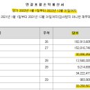 화장품 및 화장용품 도매업 이미지