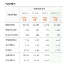 (주)엠플러스 이미지