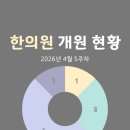 정담한의원 - 합천군 삼가중앙2길 7 | 한의원 개원 현황(2026년 4월 5주차)