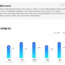 민트PC | 민트 영어 레벨 테스트 후기