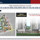 힐스테이트 상가 사거리 이미지
