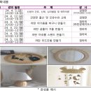 진영읍보건지소 이미지