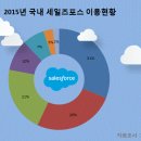 포스닷컴 이미지