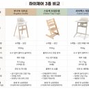 지라프 | 하이체어 추천 부가부 지라프 내돈내산 후기｜장단점, 타제품 간단비교