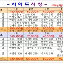 코로나19극복 원주나이스 프로암이벤트 경기결과 이미지