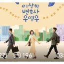 우영유통