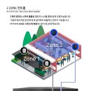 PS2ZONE 이미지