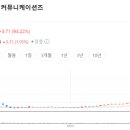 동인광고주 - 용산구 한강대로104나길 7 | 동인광고주