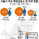 서울 쪽방 주민들, 11월부터 무료 치과 진료 받는다. 이미지