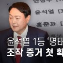 ﻿지난 대선, '윤석열 1등' 여론조사가 조작됐다.... 증거 첫 확인 - 뉴스타파 이미지