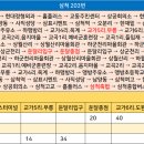 교가5리 이미지