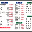 육회탕탕탕 이미지
