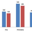 천PC방 이미지
