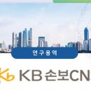 주식회사 케이비손보씨엔에스 | 주식회사 케이비손보씨엔에스] 근골격계부담작업 유해요인조사