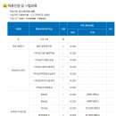 전라남도 산하 13개 공공기관 2024년도 하반기 직원 46명 통합채용(9/23~9/30) 이미지