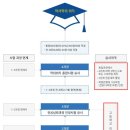 명지대학교 교육대학원 이미지