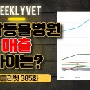 대학 동물병원 이미지