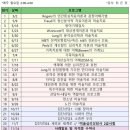 미술심리상담사 자격증 (중급) 이미지