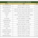 아르스노바뮤직케어링