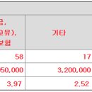 티이엠씨 공모가 하단미만 28,000원 결정 이미지