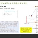 2025년 한국바이오협회 바이오의약 공정 밸리데이션 과정 이미지