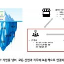 정보처리기사 필기 - 소프트웨어설계 이미지