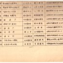 제3기 연구반 이미지