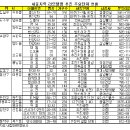 재건축 대신 '리모델링'..효과 "만족" 이미지