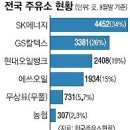 임원주유소