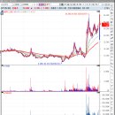 원투통신 이미지