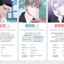 마이서킷 | [BL/웹소설/웹툰/추천] 서킷 브레이커 - 수조, 무산 / 후기