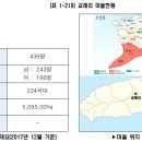 자연제주농수축산