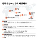 사모아참치