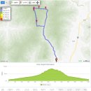 보개산 등산로 전경-④(주능선+칫숲계곡+지장계곡 : 보개산~지장산마을 버스정류소구간, 보개산 등산안내도, 산행안내도 포함) 이미지