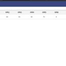 하늘정보통신 | 2024 1회차 정보통신기사 필기 합격 후기
