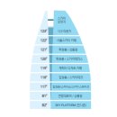 (주)월드119구급대 | 4살 5살 아이랑 서울여행ㅣ잠실 롯데월드몰 전망대 서울스카이 할인정보 &amp; 평일 낮 관람 후기