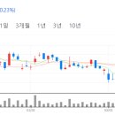 토탈이엔지 네이버블로그