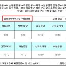 문수사 입구 이미지
