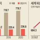 한솔무역