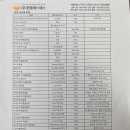 (주) 한중에스에스 이미지