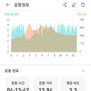 고개너머 동향길 이미지