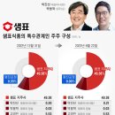 명진식품 이미지
