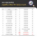 고실중학교 이미지