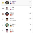 올림픽 25m 속사권총 한대윤선수 결선 4위.jpg 이미지