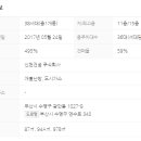 New호주공인중개사사무소 이미지