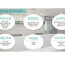 키엘치과의원 이미지