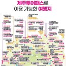 제주투어패스 이용 후기, 갈만한 곳 추천, 할인구매방법