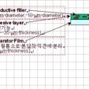 이방성도전필름(Anisotropic Conductive Film) ; TSB21003-25 [HSK3506.10-2000] 이미지